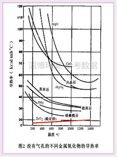 1488353133764010.png 氧化鋯纖維