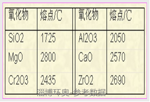 1488353109964198.png 氧化鋯纖維